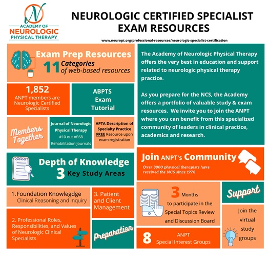 Neurologic Certified Specialist Exam Resources